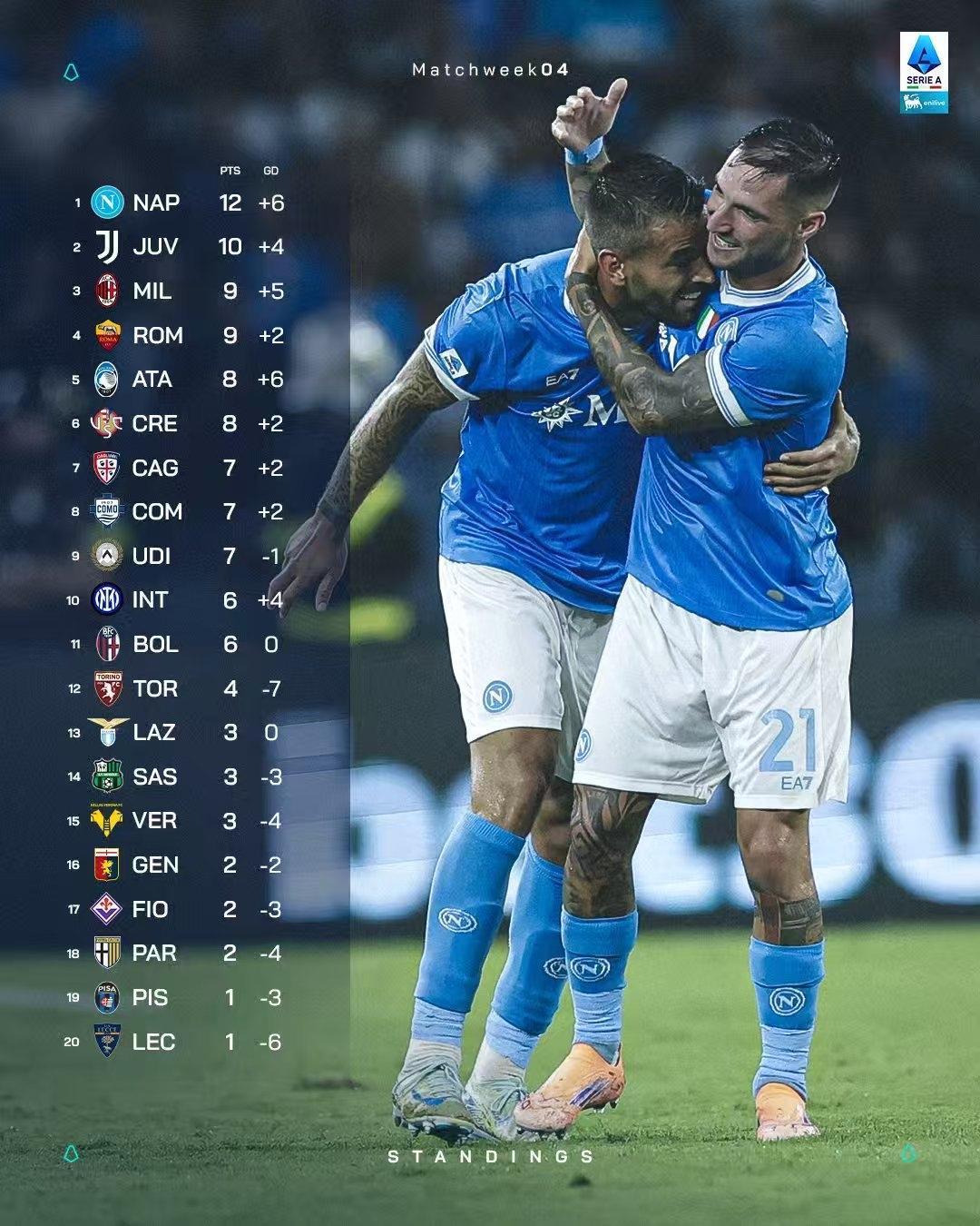 包含赛后拉齐奥调整名单以备英超，遗憾出局环节打磨，底气十足，赛季目标并未改变的词条-亚博娱乐网站